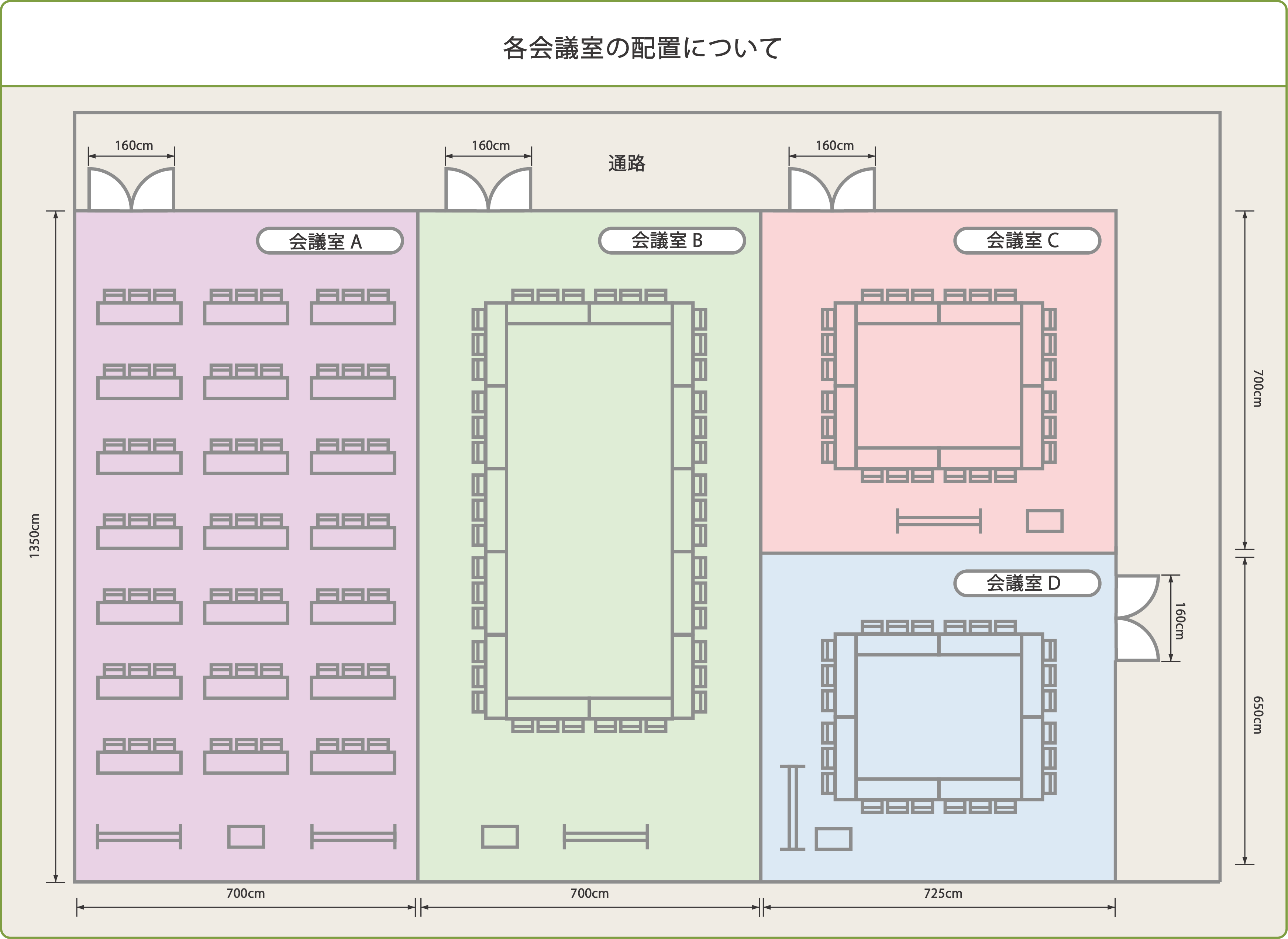 各会議室の配置について